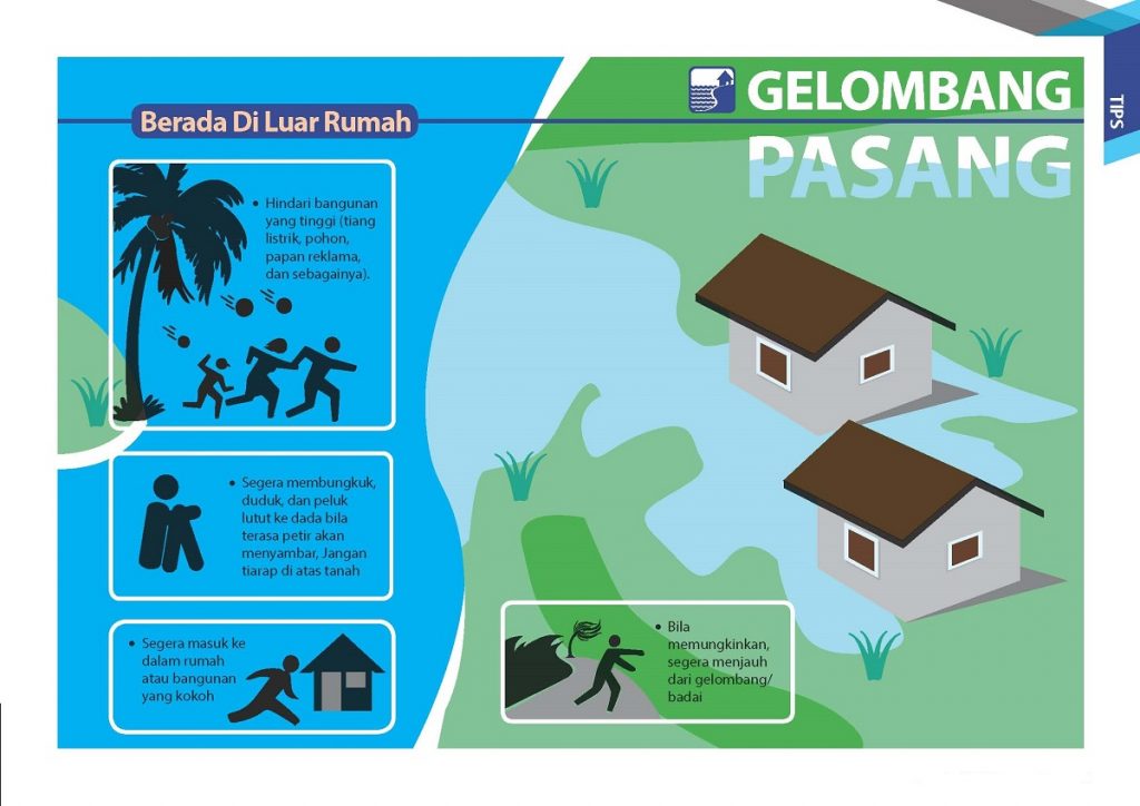 Siaga Bencana Gelombang Pasang – BPBD KOTA TASIKMALAYA