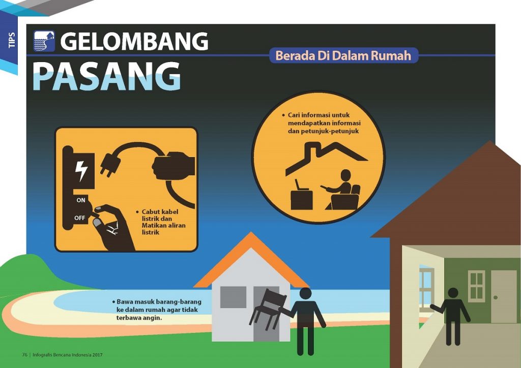 Siaga Bencana Gelombang Pasang – BPBD KOTA TASIKMALAYA