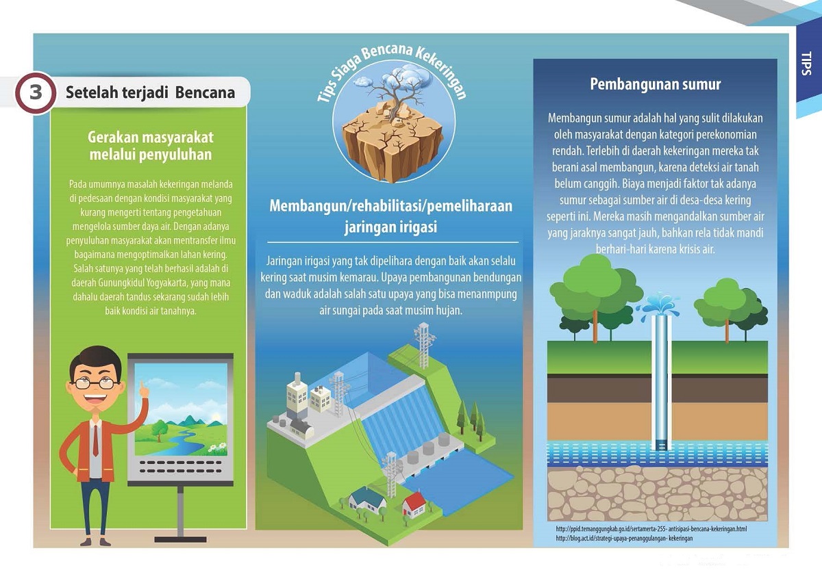 Siaga Bencana Kekeringan – BPBD KOTA TASIKMALAYA